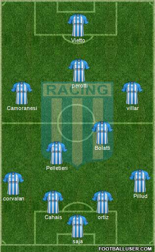 Racing Club Formation 2013