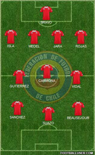 Chile Formation 2013