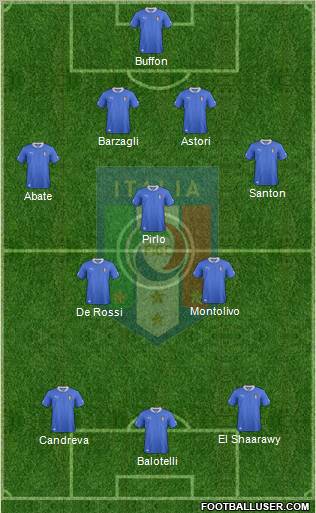 Italy Formation 2013