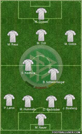 Germany Formation 2013