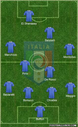 Italy Formation 2013