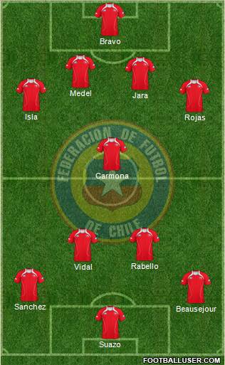 Chile Formation 2013