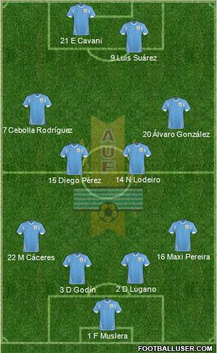 Uruguay Formation 2013