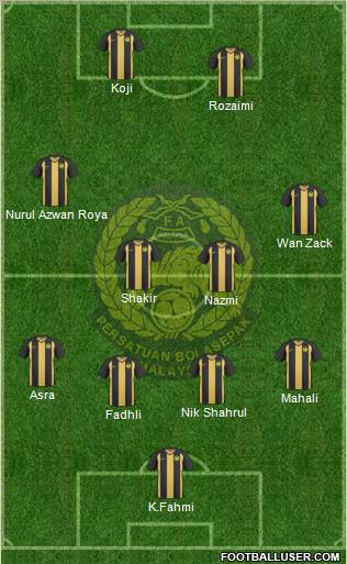 Malaysia Formation 2013