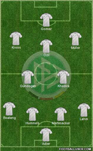 Germany Formation 2013