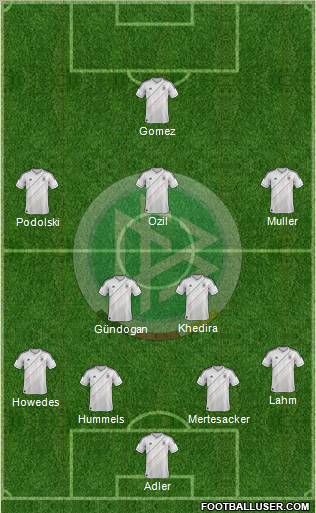 Germany Formation 2013