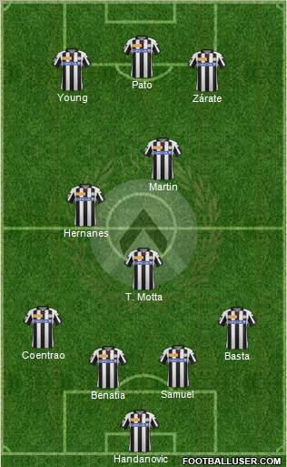 Udinese Formation 2013