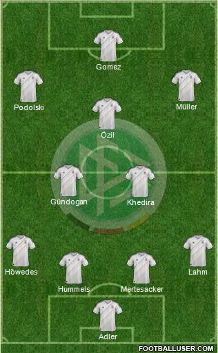 Germany Formation 2013