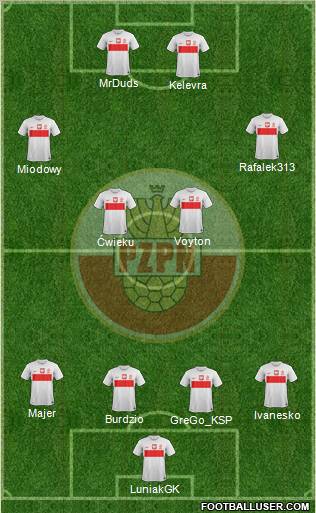 Poland Formation 2013