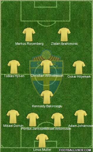 Sweden Formation 2013