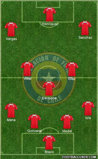 Chile Formation 2013