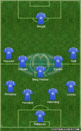 Molde FK Formation 2013