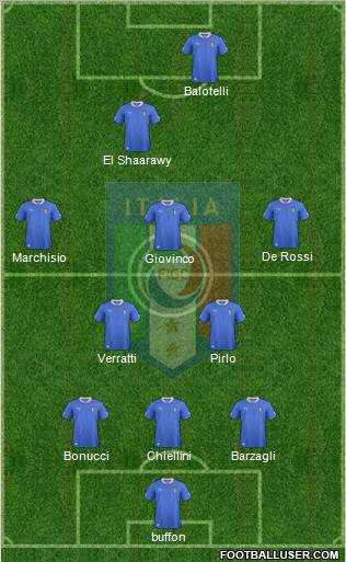 Italy Formation 2013