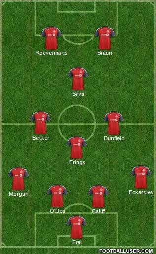 Toronto FC Formation 2013