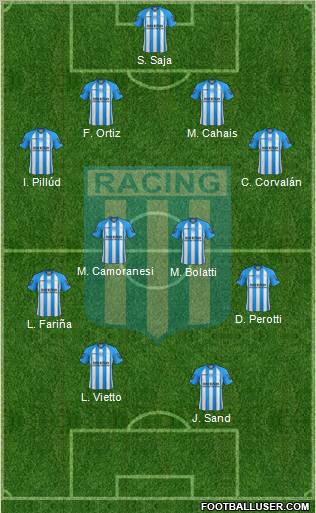 Racing Club Formation 2013