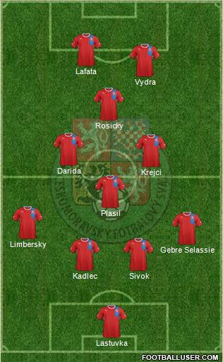 Czech Republic Formation 2013