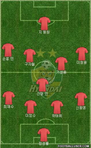 Ulsan Hyundai Formation 2013