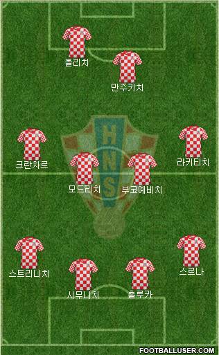 Croatia Formation 2013