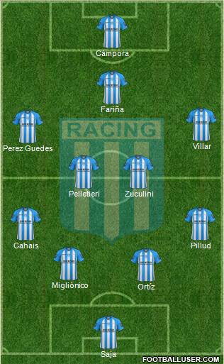 Racing Club Formation 2013