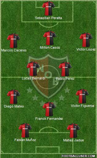 Newell's Old Boys Formation 2013