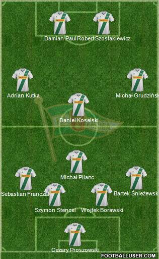 Lechia Gdansk Formation 2013