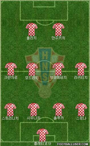 Croatia Formation 2013