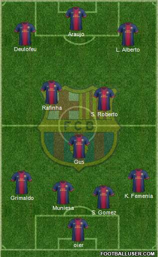 F.C. Barcelona B Formation 2013