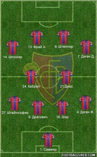 FC Basel Formation 2013