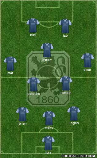 TSV 1860 München Formation 2013