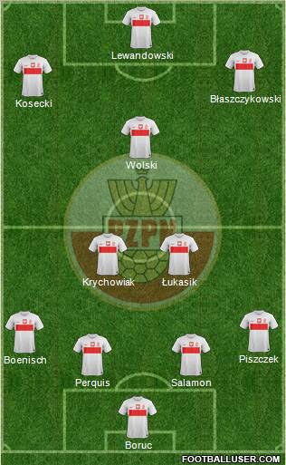 Poland Formation 2013