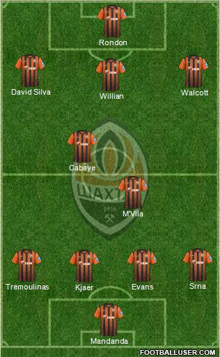 Shakhtar Donetsk Formation 2013