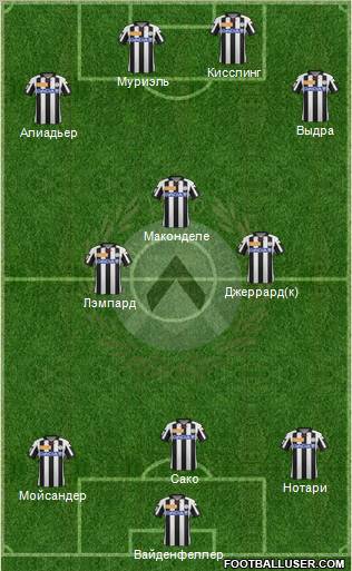 Udinese Formation 2013