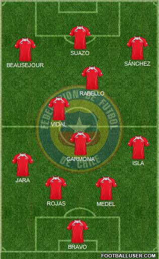 Chile Formation 2013