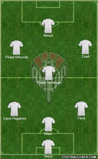 Amkar Perm Formation 2013