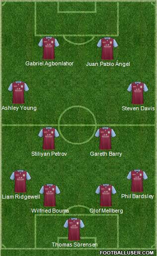 Aston Villa Formation 2013