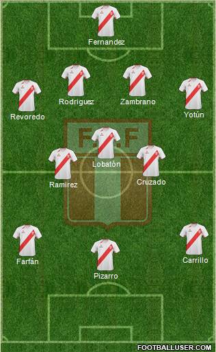 Peru Formation 2013