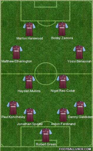 West Ham United Formation 2013