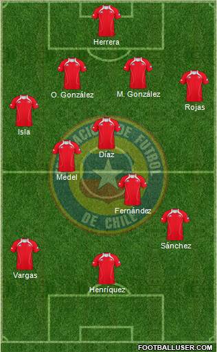 Chile Formation 2013