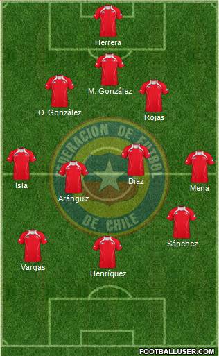 Chile Formation 2013