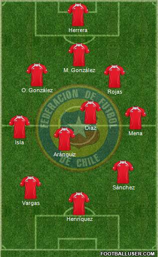 Chile Formation 2013