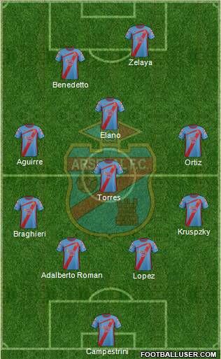Arsenal de Sarandí Formation 2013