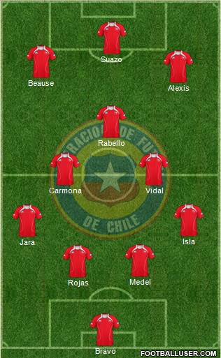 Chile Formation 2013