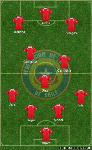 Chile Formation 2013