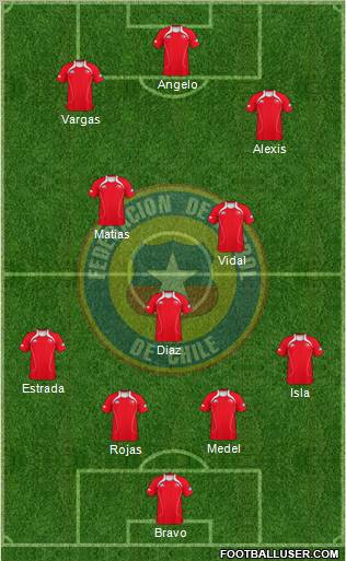 Chile Formation 2013