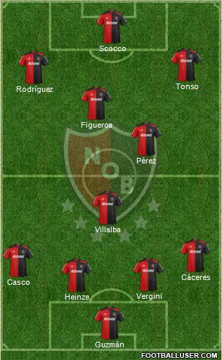 Newell's Old Boys Formation 2013