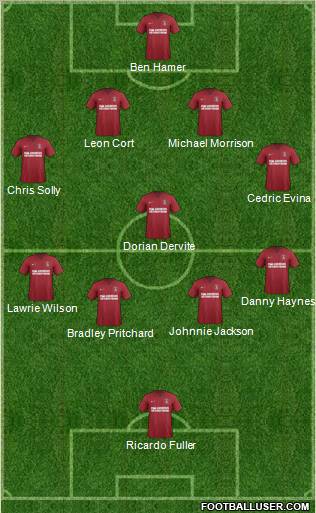 Charlton Athletic Formation 2013