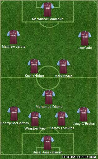 West Ham United Formation 2013