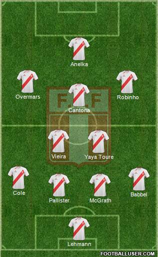 Peru Formation 2013