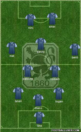 TSV 1860 München Formation 2013