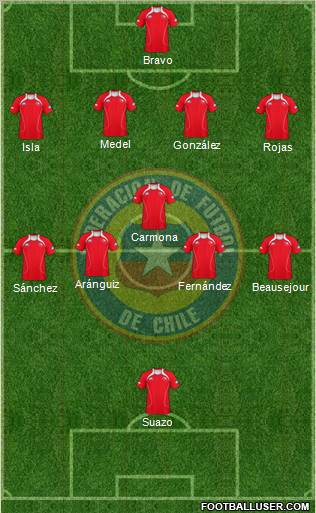 Chile Formation 2013